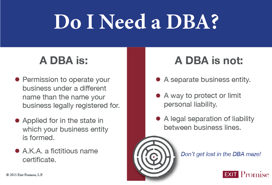 What Does a DBA Do? Exit Promise