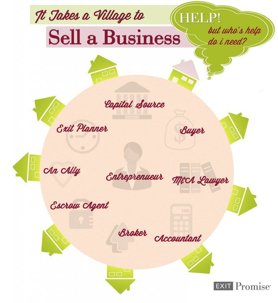 help sell a business