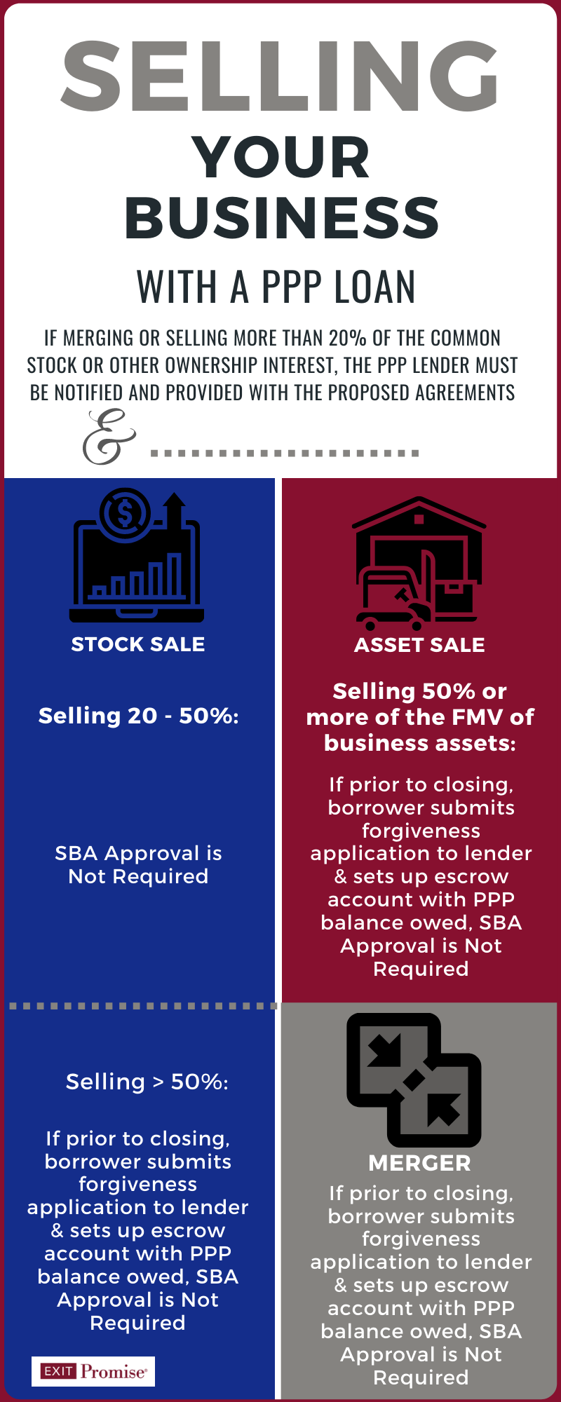 PPP Loan when selling a business infographic PPP Loan when selling a business infographic