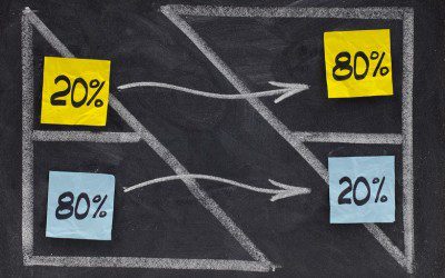 Increase Profit Using 80/20 Rule
