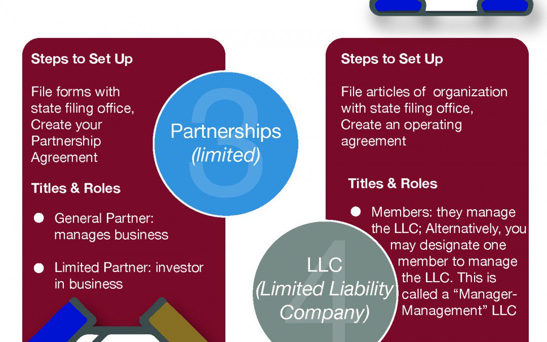 How to Set Up Various Types of Business Entities