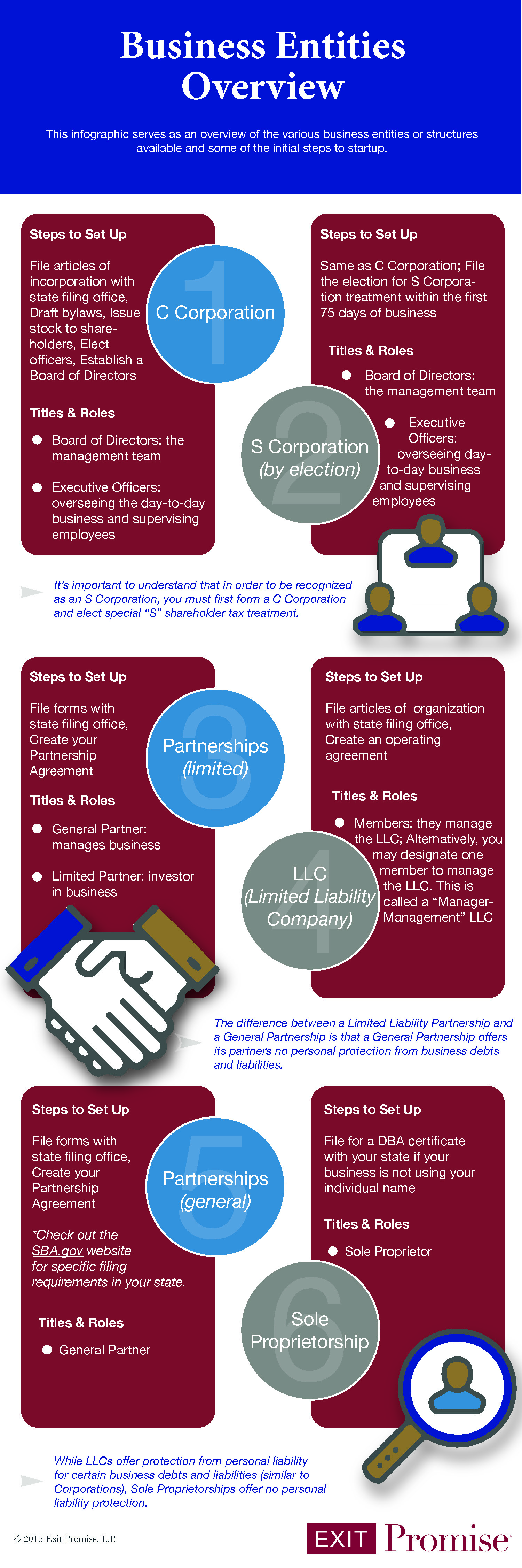 Entity Organization Chart Software