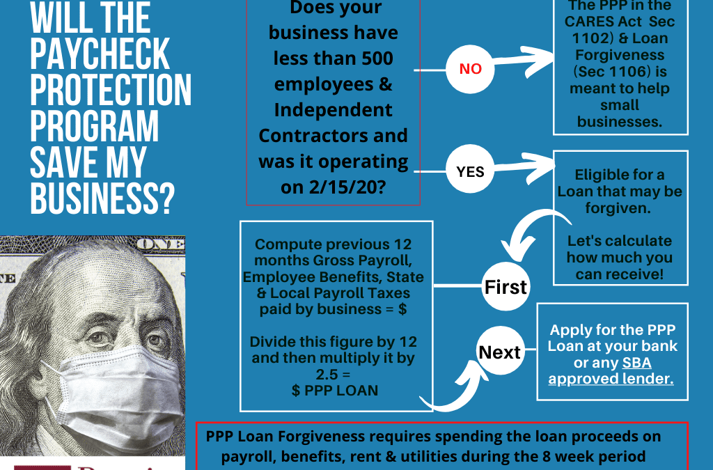 How the Paycheck Protection Loans Work