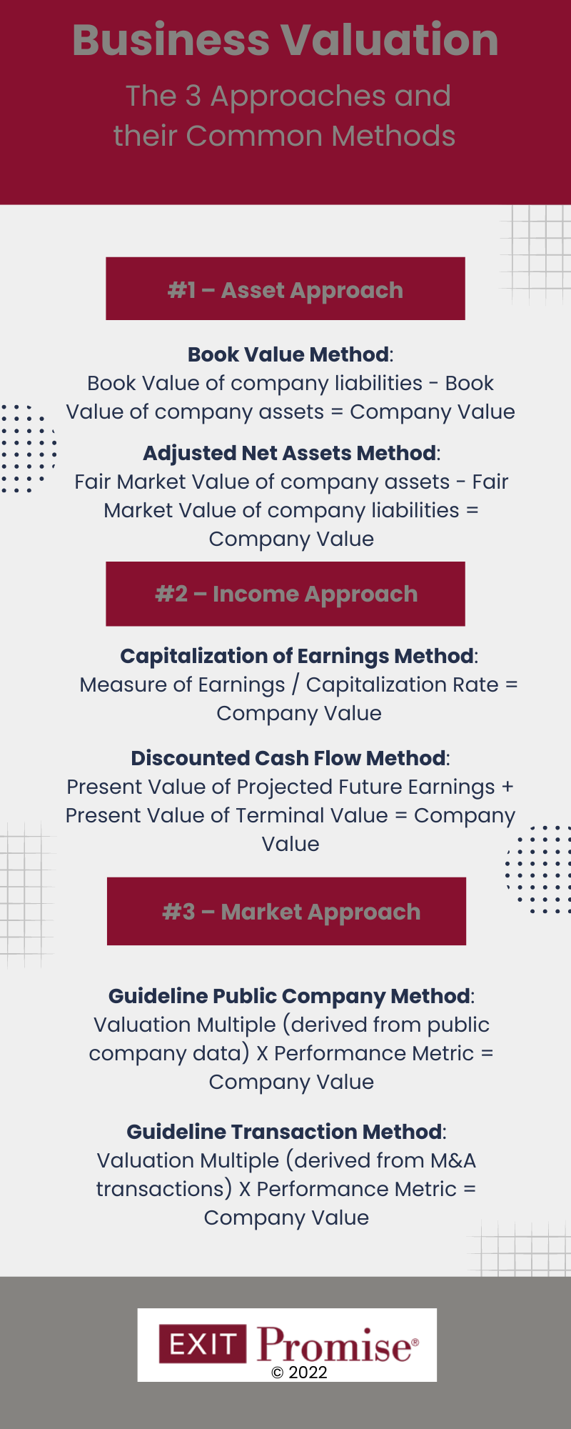 business valuation approaches