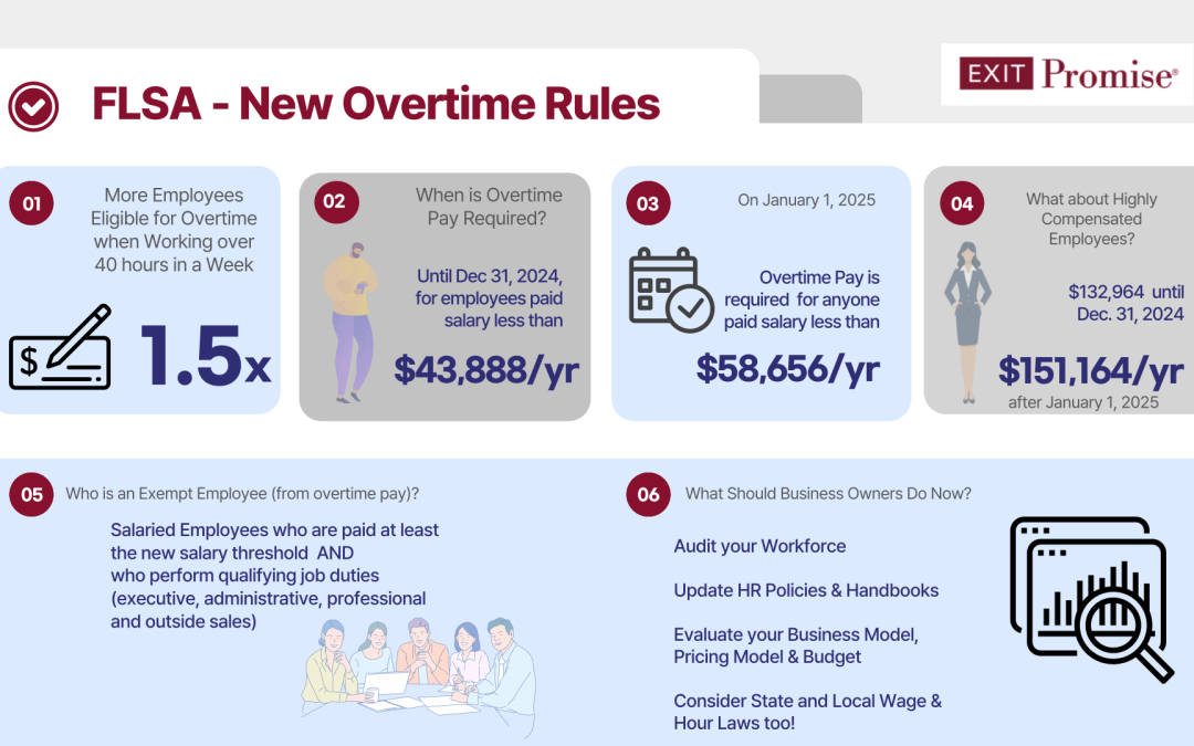 New Overtime Rule Increases the Salary Exemption Thresholds